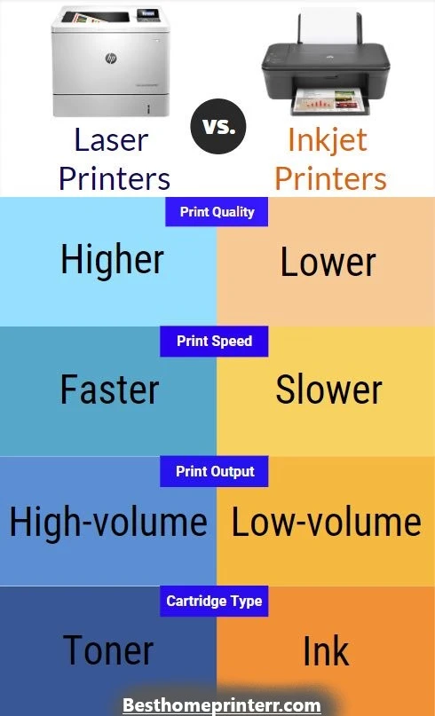 Inkjet Printers Vs Laser Printers