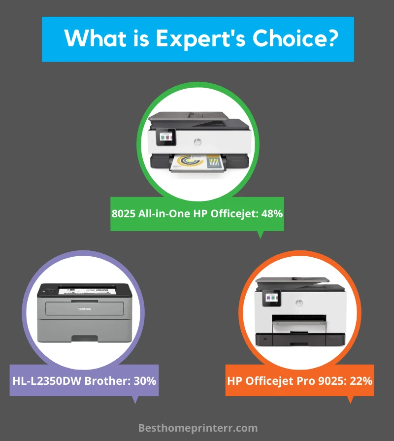 Best Printer For Home Office 2023