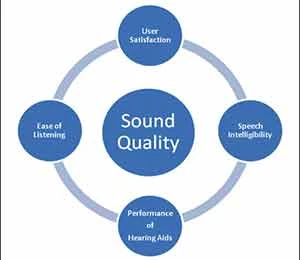 Sound Quality