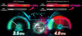 What Is Overclocking